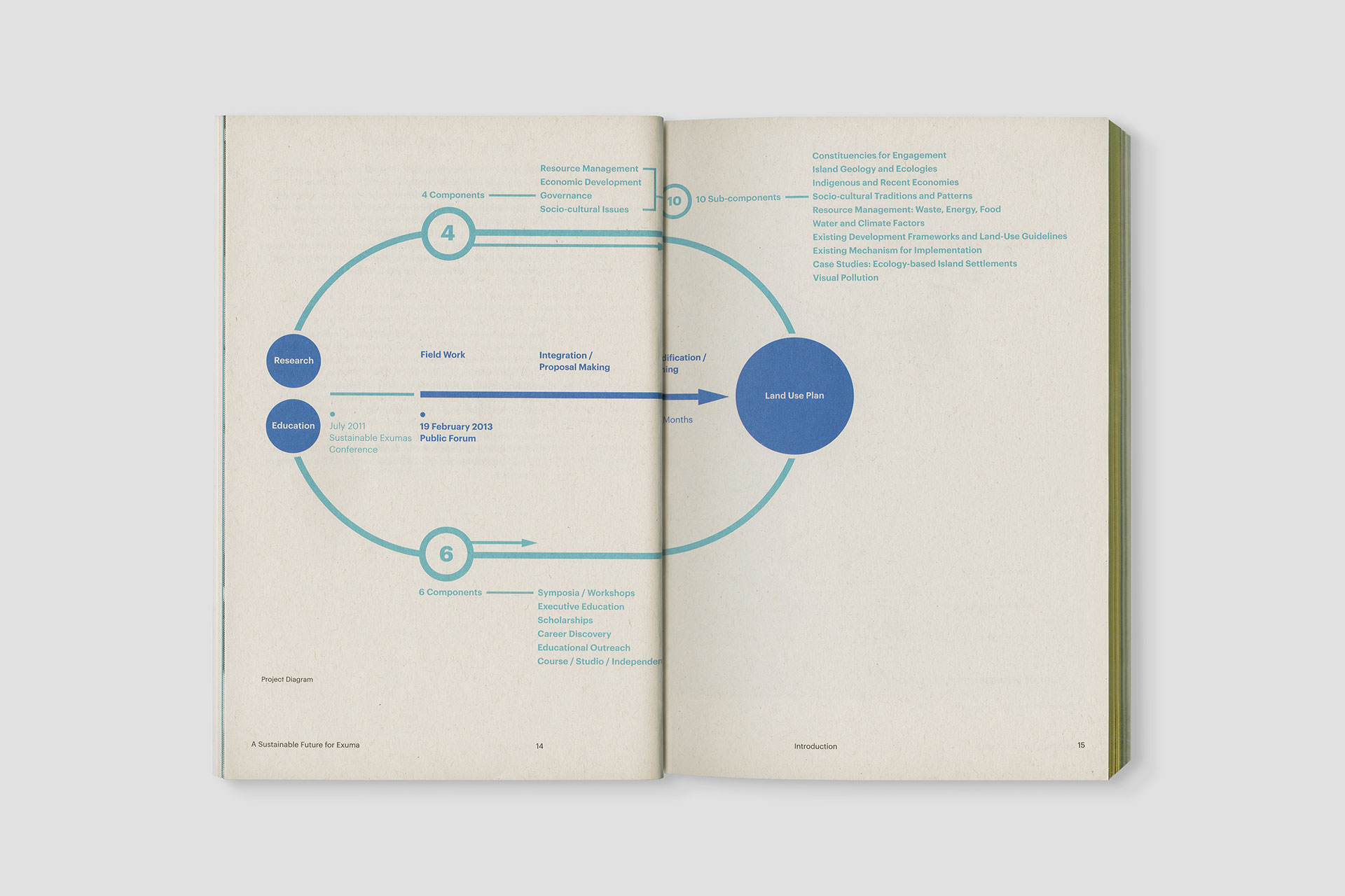 Exuma Engagement Report